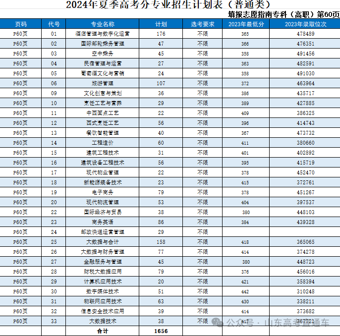 江西醫(yī)學(xué)院排名及分?jǐn)?shù)線_2024年江西中醫(yī)藥大學(xué)錄取分?jǐn)?shù)線(2024各省份錄取分?jǐn)?shù)線及位次排名)_全國醫(yī)學(xué)院在江西錄取分?jǐn)?shù)線