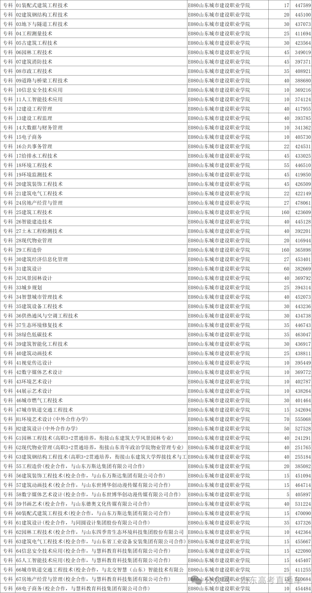 全國醫(yī)學(xué)院在江西錄取分?jǐn)?shù)線_2024年江西中醫(yī)藥大學(xué)錄取分?jǐn)?shù)線(2024各省份錄取分?jǐn)?shù)線及位次排名)_江西醫(yī)學(xué)院排名及分?jǐn)?shù)線