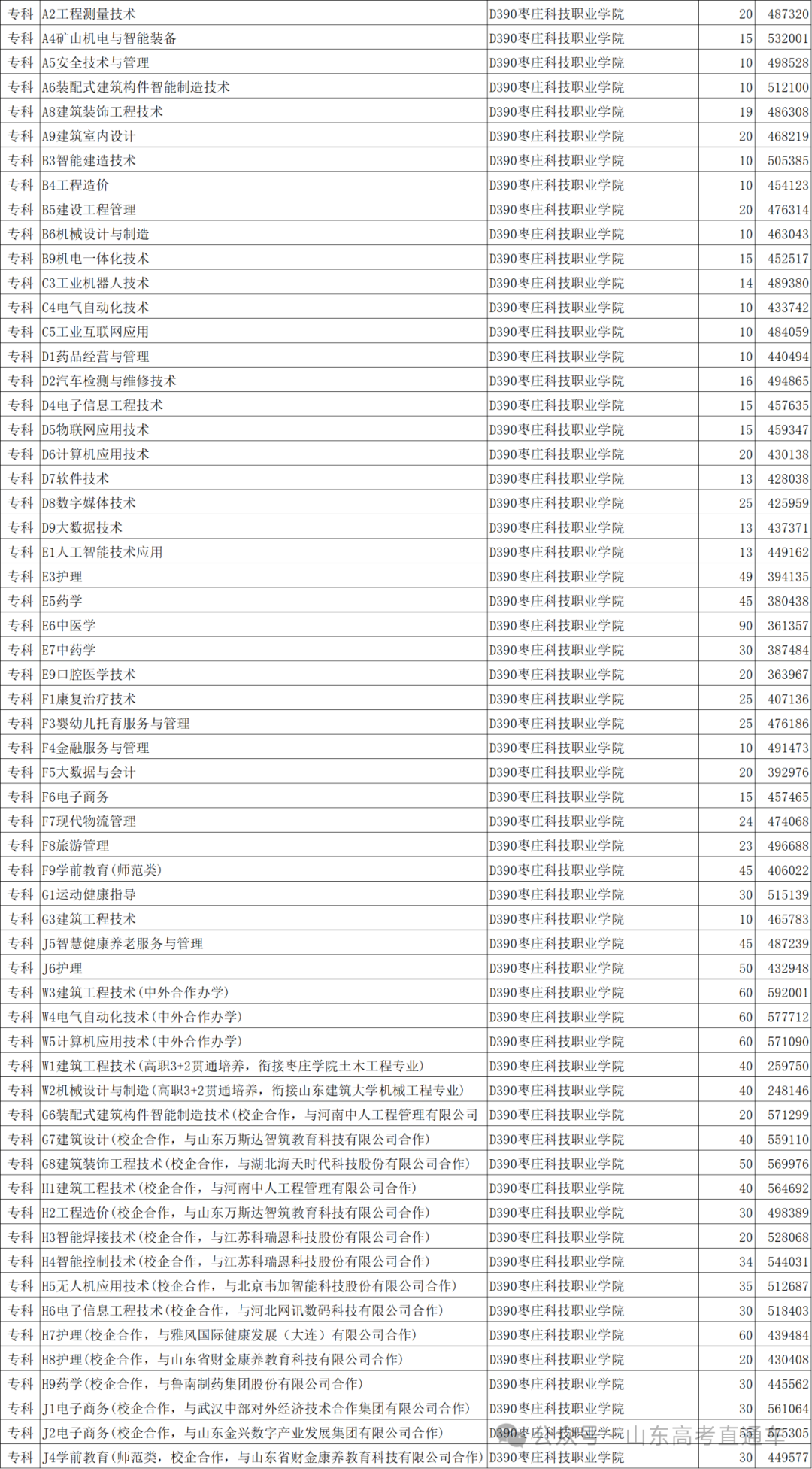 江西醫(yī)學(xué)院排名及分?jǐn)?shù)線_全國醫(yī)學(xué)院在江西錄取分?jǐn)?shù)線_2024年江西中醫(yī)藥大學(xué)錄取分?jǐn)?shù)線(2024各省份錄取分?jǐn)?shù)線及位次排名)