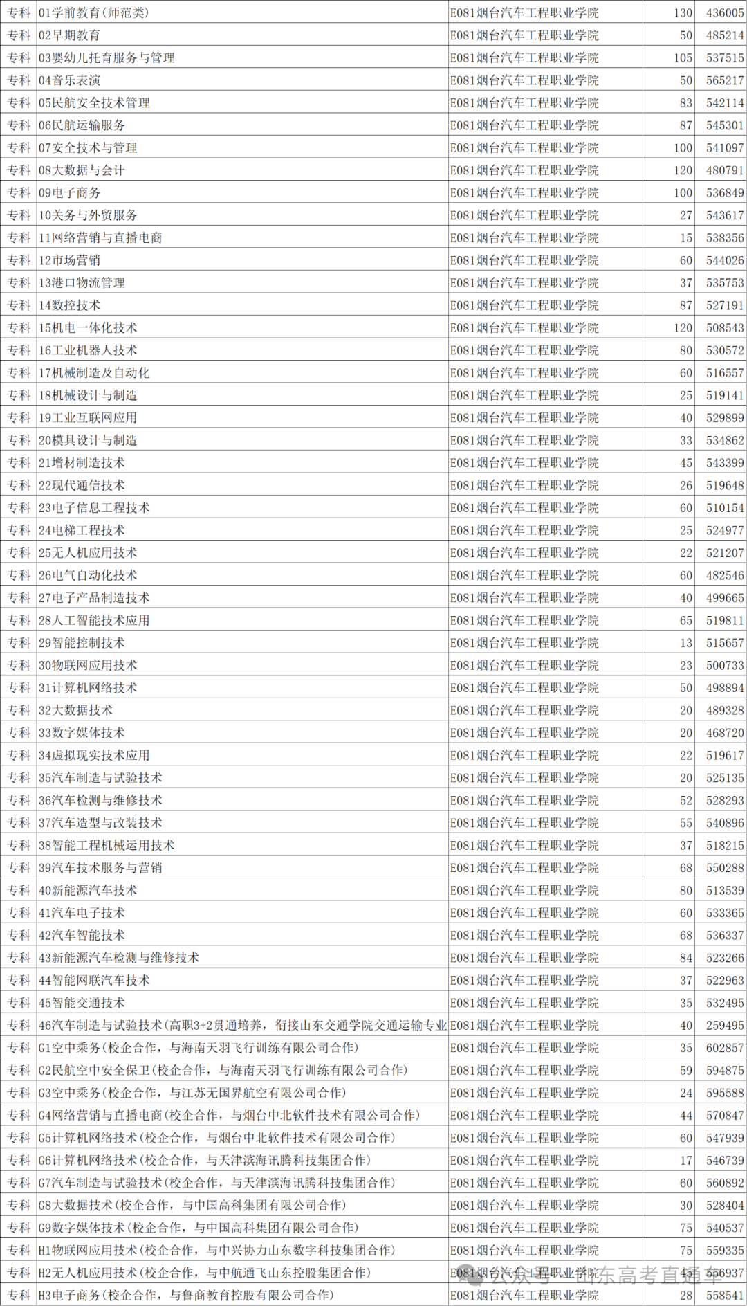 江西醫(yī)學(xué)院排名及分?jǐn)?shù)線_2024年江西中醫(yī)藥大學(xué)錄取分?jǐn)?shù)線(2024各省份錄取分?jǐn)?shù)線及位次排名)_全國醫(yī)學(xué)院在江西錄取分?jǐn)?shù)線