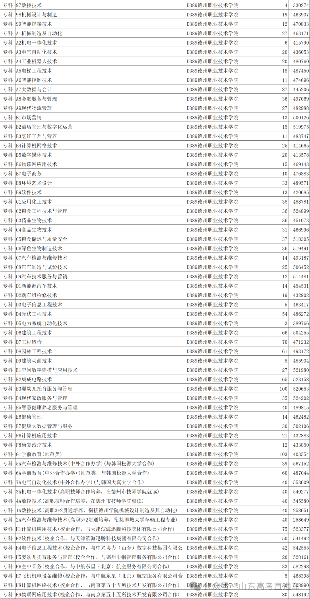 2024年江西中醫(yī)藥大學(xué)錄取分?jǐn)?shù)線(2024各省份錄取分?jǐn)?shù)線及位次排名)_全國醫(yī)學(xué)院在江西錄取分?jǐn)?shù)線_江西醫(yī)學(xué)院排名及分?jǐn)?shù)線