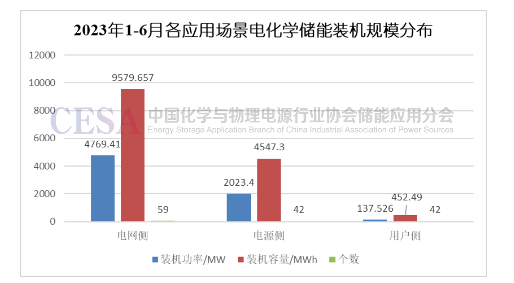 储能投资逻辑__国内储能项目统计