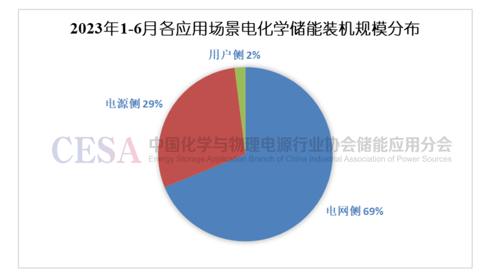 _国内储能项目统计_储能投资逻辑