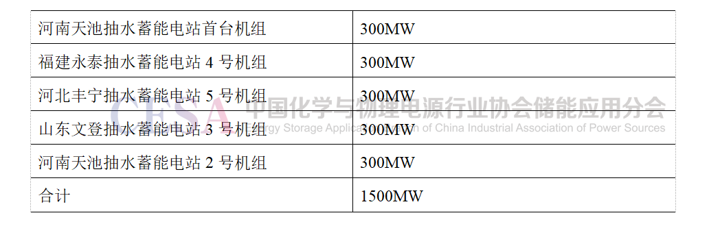 国内储能项目统计__储能投资逻辑