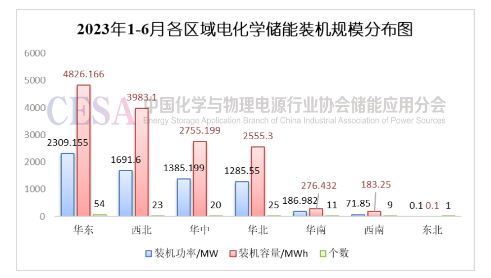 国内储能项目统计__储能投资逻辑