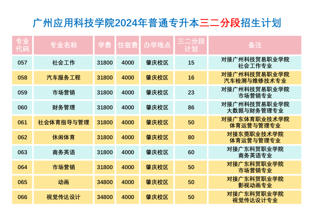 武昌理工学院的分数线_2023年武昌理工学院录取分数线(2023-2024各专业最低录取分数线)_武昌理工学院最低录取分数线