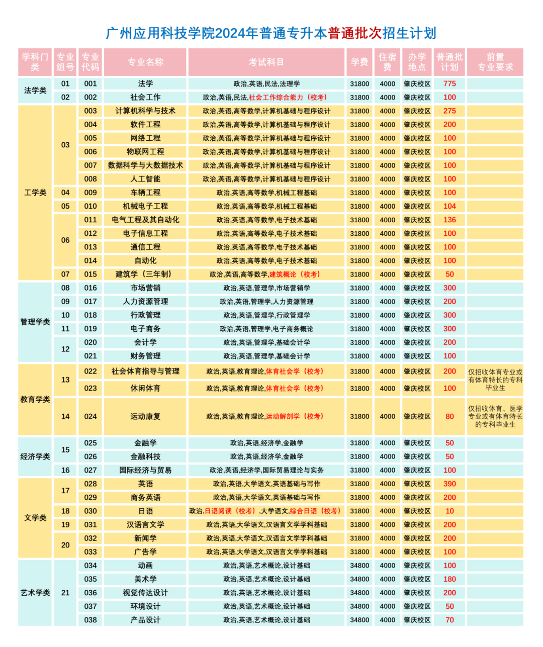 武昌理工學院最低錄取分數線_2023年武昌理工學院錄取分數線(2023-2024各專業最低錄取分數線)_武昌理工學院的分數線