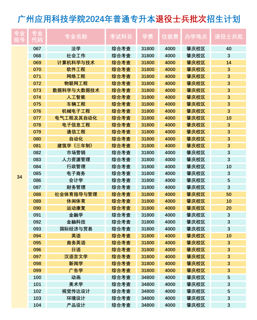 武昌理工学院最低录取分数线_武昌理工学院的分数线_2023年武昌理工学院录取分数线(2023-2024各专业最低录取分数线)