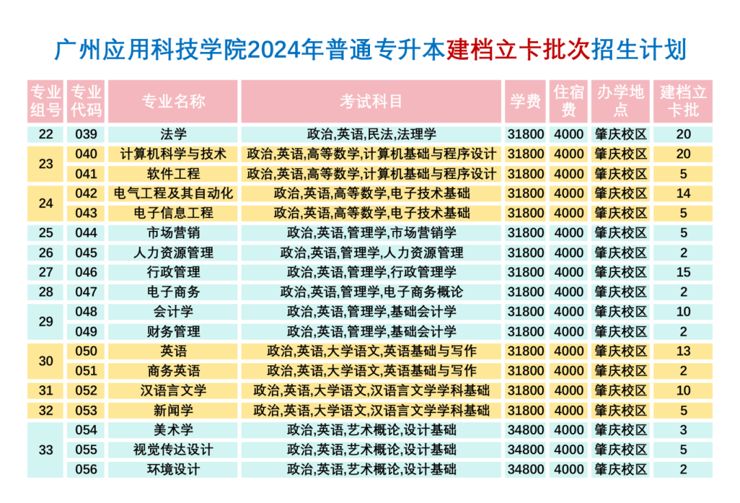 2023年武昌理工学院录取分数线(2023-2024各专业最低录取分数线)_武昌理工学院最低录取分数线_武昌理工学院的分数线