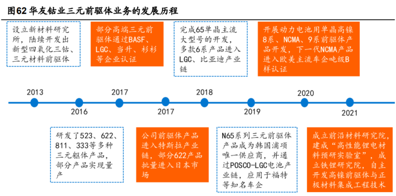 2024年08月05日 华友钴业股票