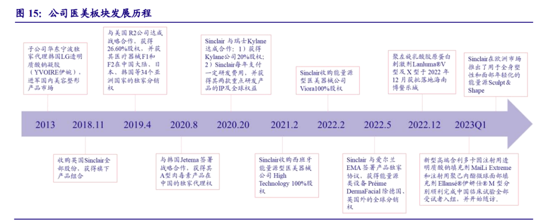 同样的百令为什么价格不一样