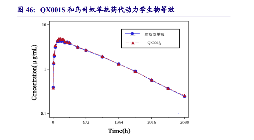 同样的百令为什么价格不一样