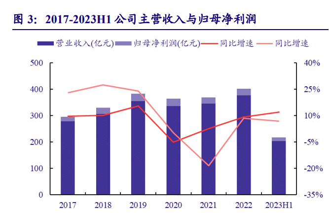 同样的百令为什么价格不一样