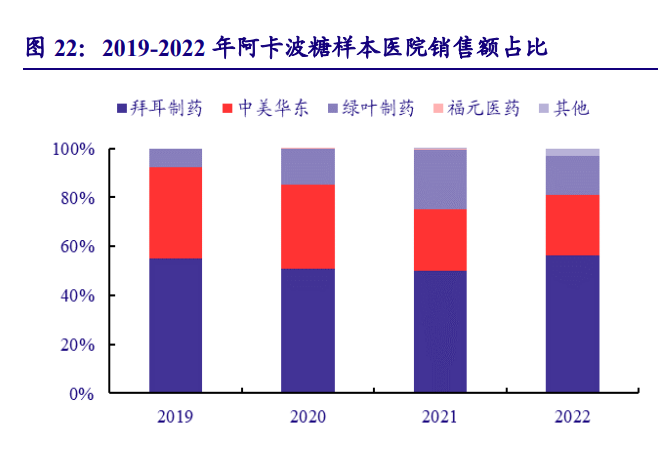 同样的百令为什么价格不一样