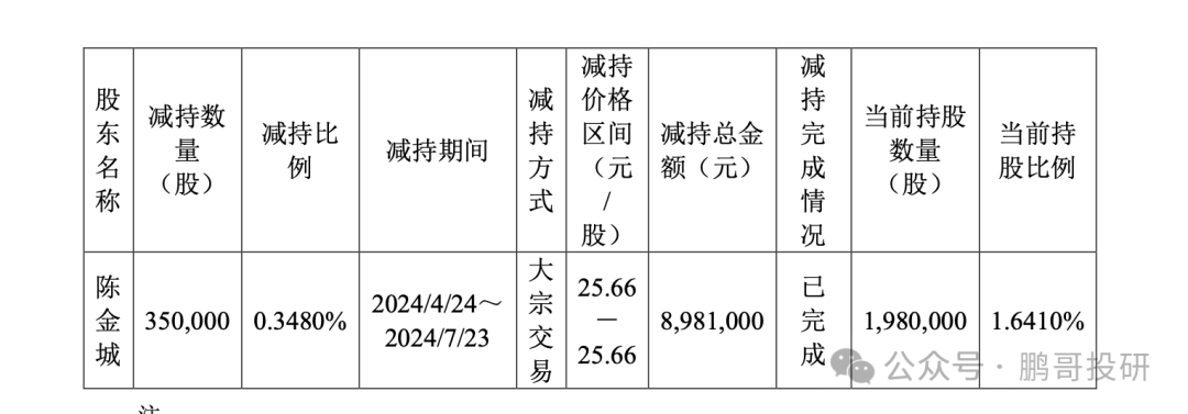 2024年09月18日 敦煌种业股票