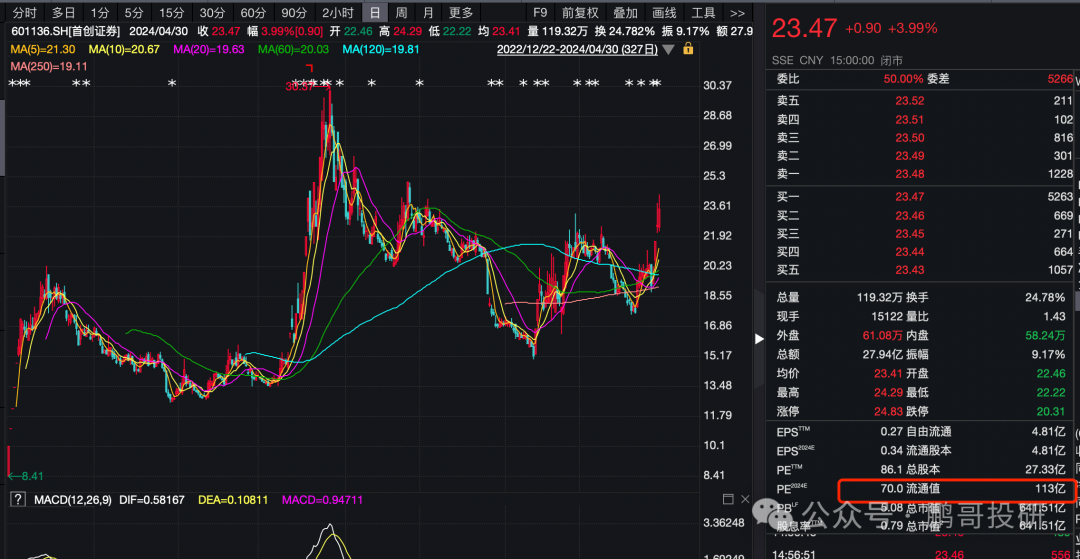 2024年09月20日 指南针股票