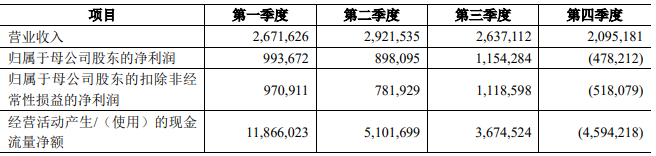 2024年07月14日 青农商行股票