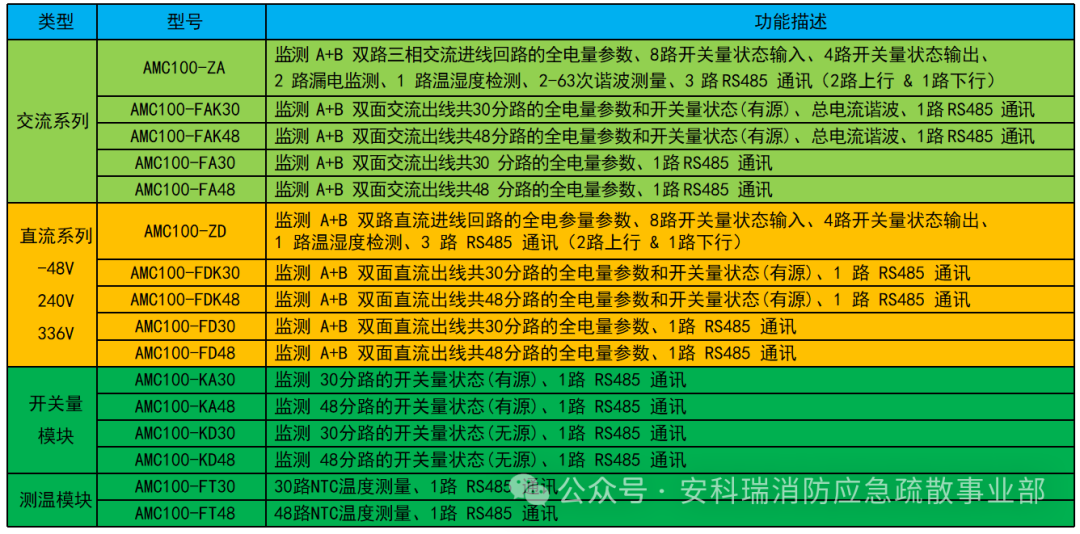 為數(shù)字心臟“智慧把脈