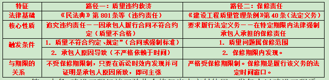 连载三：逐条解读最高法院建设工程纠纷解释二（讨论稿）(图5)