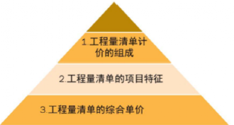 连载二：逐条解读最高法院建设工程案件解释二（讨论稿）(图8)