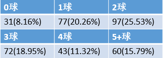 西甲冠军次数排行榜_西甲冠军_西甲冠军奖杯