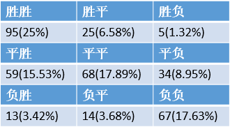 西甲冠军次数排行榜_西甲冠军_西甲冠军奖杯