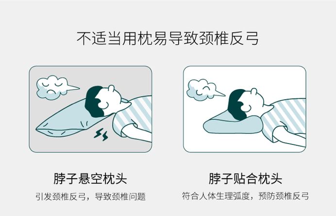 怎么睡才是正确的姿势 有部电影 微信公众号文章阅读 Wemp