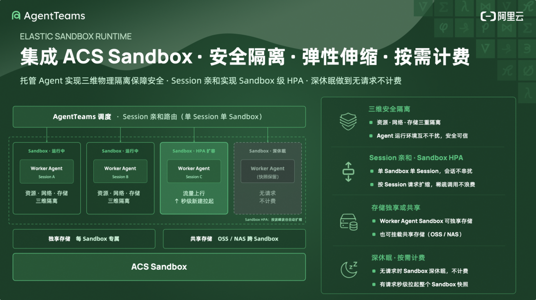 阿里云 AgentTeams 解读：当 Agent 开始真正在企业里干活
