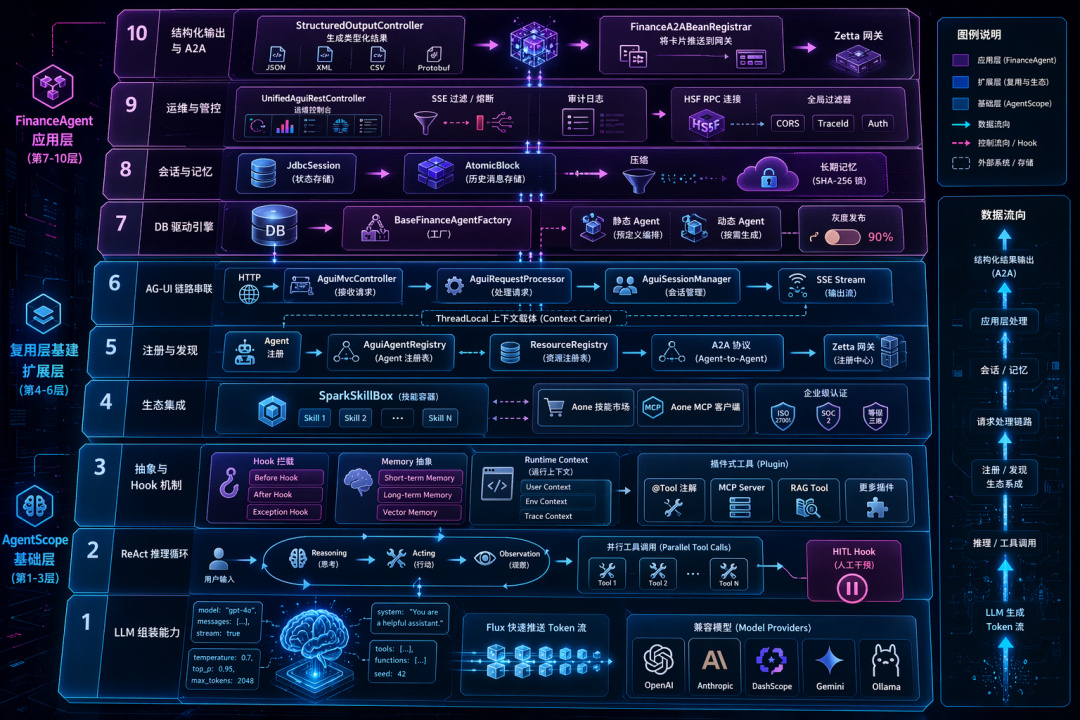 Overall framework summary