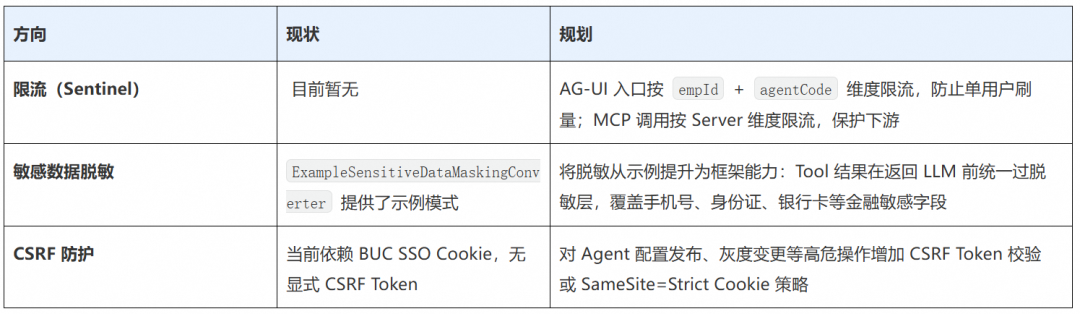 Other security infrastructure