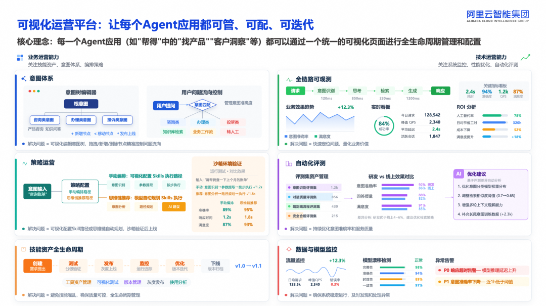 配置热更新与运营管理平台