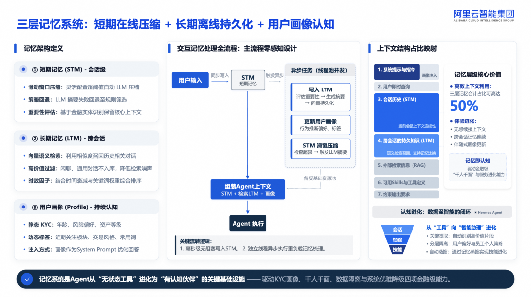 三层记忆系统
