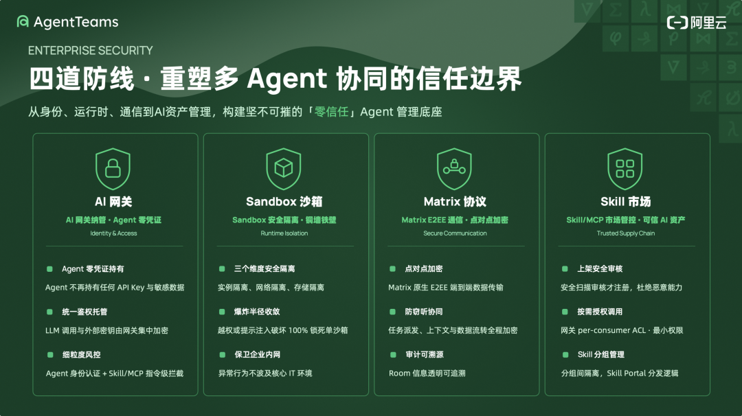 阿里云 AgentTeams 解读：当 Agent 开始真正在企业里干活