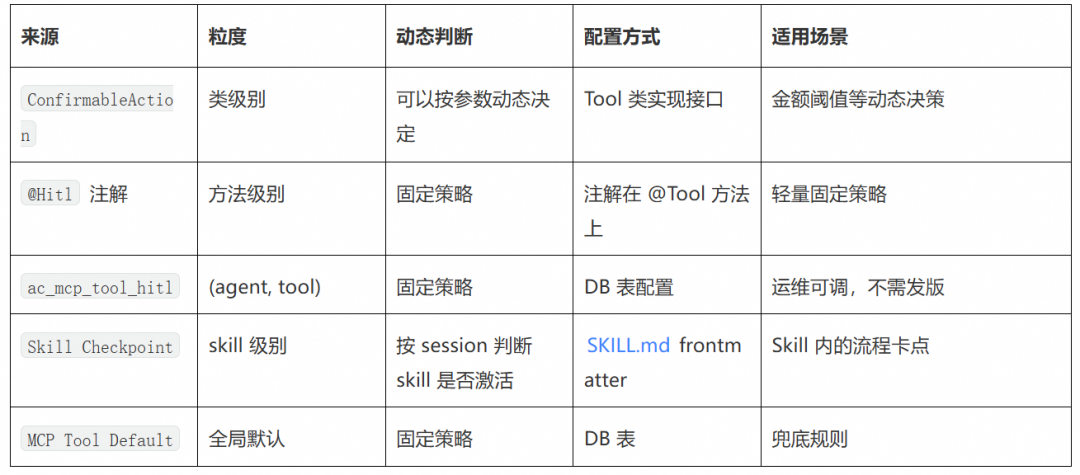 HitlResolver five-layer interception logic II