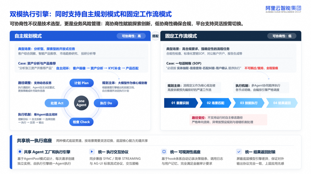 双模智能执行架构