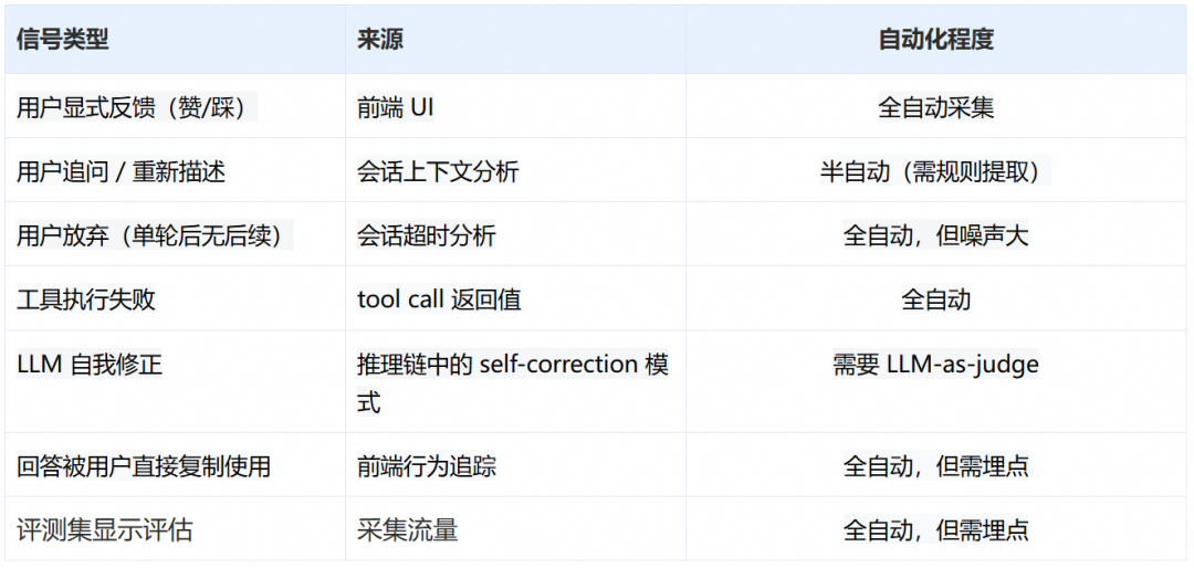 Outcome Signals outcome signal system