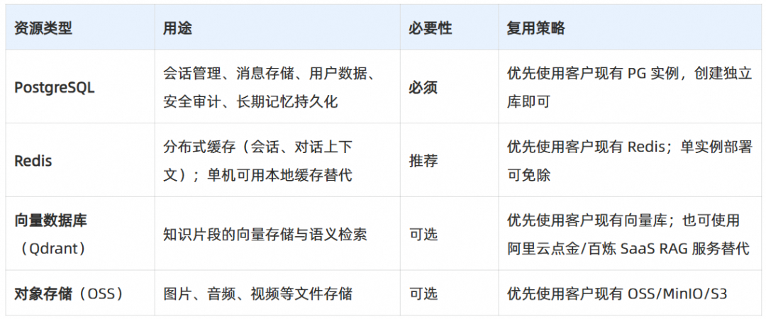 所需数据资源