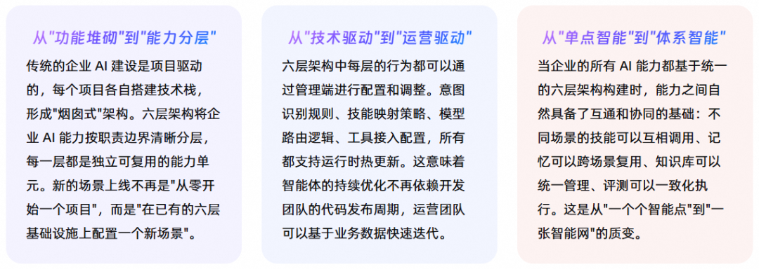 AI 原生架构的战略意义