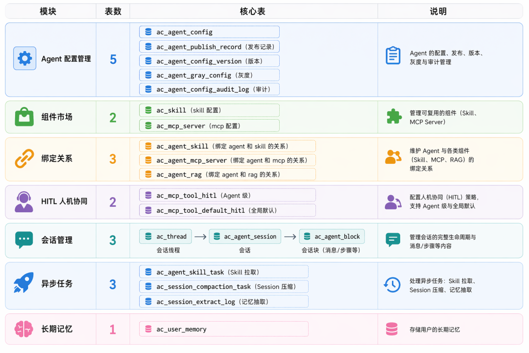 Functional domain modules I