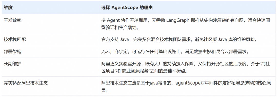 Final choice: AgentScope