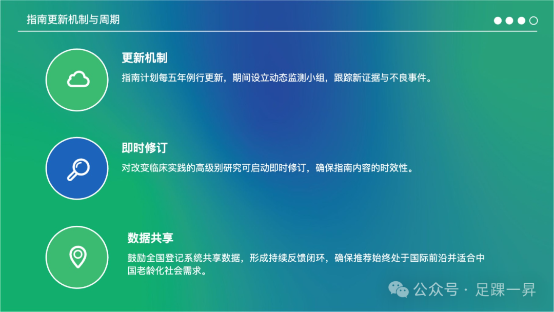 指南与共识: