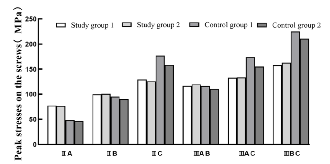 跟骨骨折：微创经皮螺钉固定的最佳螺钉分布及直径