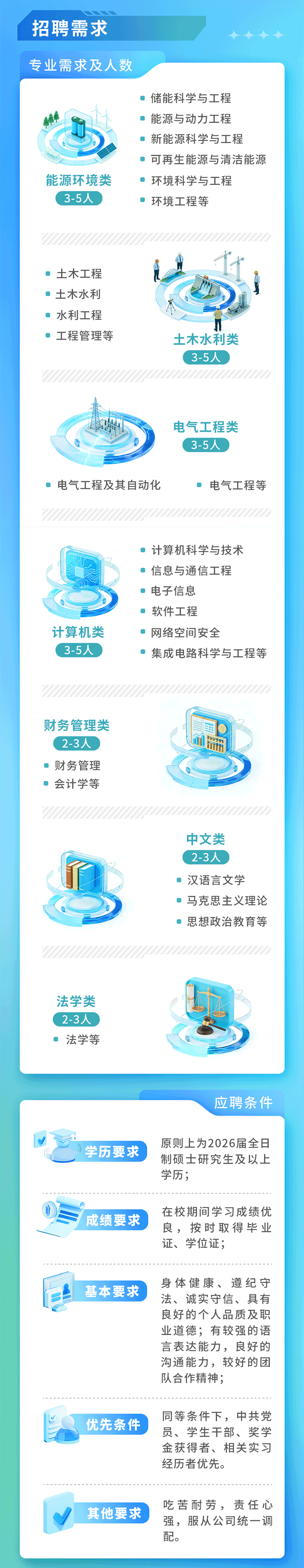 2026届校园招聘公告_03.png