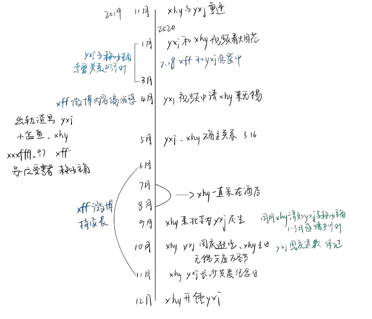 现实剧本杀好玩吗_豆瓣鹅组小组_现实剧本杀游戏规则