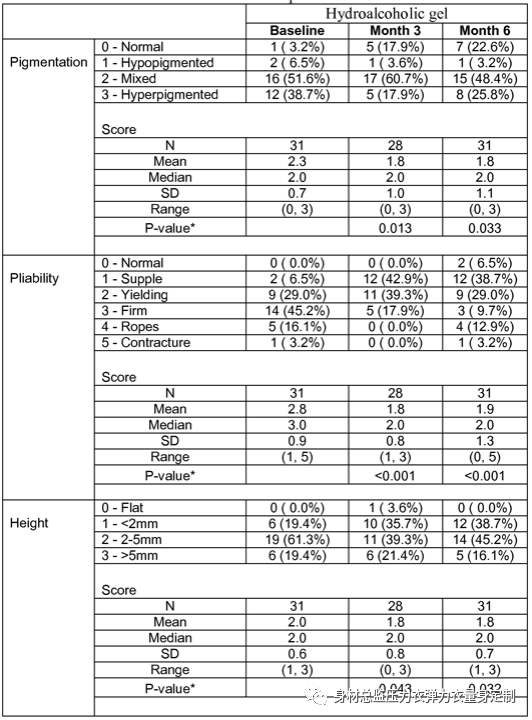 医用夹板怎么软化烧伤患者避免走弯路必读！！！烧伤康复指南--物理治疗、职业治疗、烧伤疤痕挛缩、烧伤压力衣弹力衣定制_https://www.jmylbn.com_新闻资讯_第29张