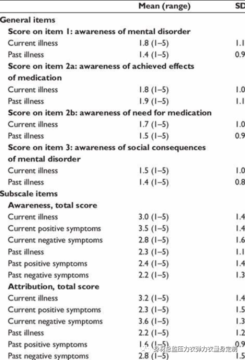 医用夹板怎么软化烧伤患者避免走弯路必读！！！烧伤康复指南--物理治疗、职业治疗、烧伤疤痕挛缩、烧伤压力衣弹力衣定制_https://www.jmylbn.com_新闻资讯_第31张