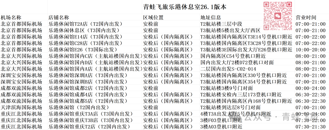 PP卡高铁休息室权益解析 仅C1 VX可进乐港按摩将缩水至20分钟