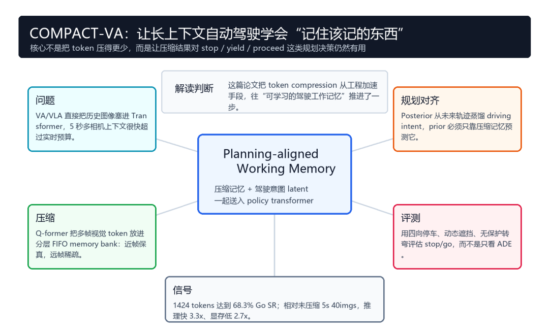 COMPACT-VA 思维导图