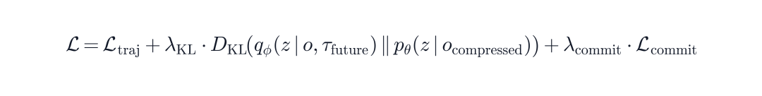 loss formula