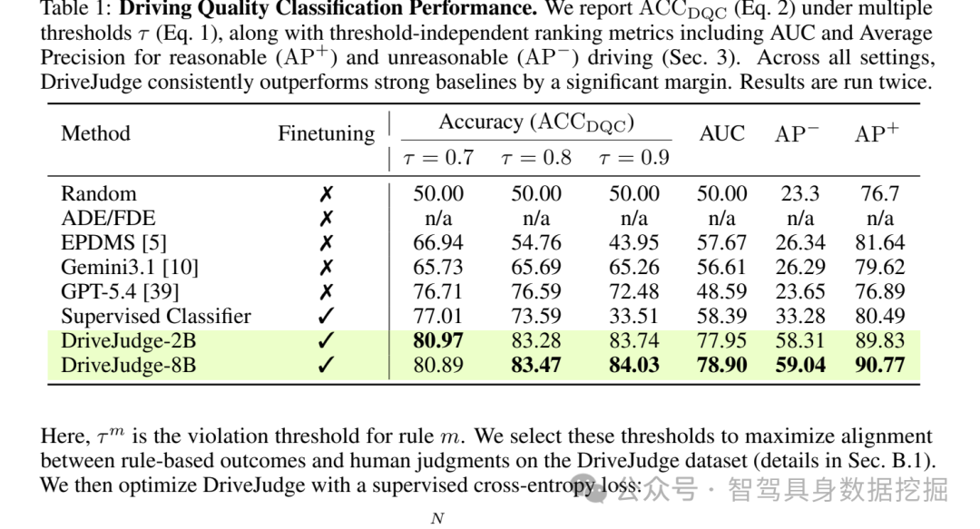 表 1：Driving Quality Classification